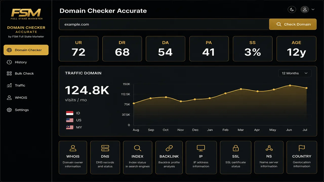 Pratinjau Domain Checker Accurate: UR DR DA PA SS AGE, trafik domain, WHOIS DNS INDEX BACKLINK